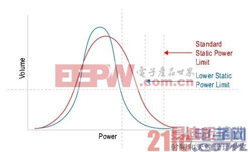 ͼ3 ���ս����˾�̬����