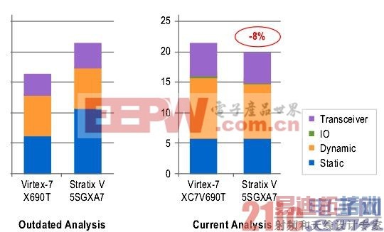 ͼ4 ʹ��L���������º��100GbE OTU4ת�������ĶԱ�