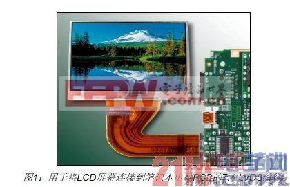 利用FPGA实现视频显示接口