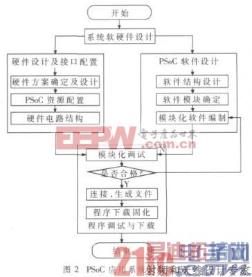 基于PSoC的飞艇智能无线温度采集系统设计