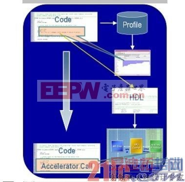 ͼ2��C-HDL�������