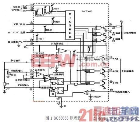 基于FPGA的自动门控制设计