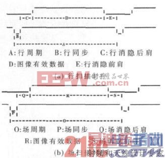 ����FPGA��ARMͼ����������ʵ�� 