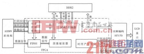 ����FPGA��ARMͼ����������ʵ�� 