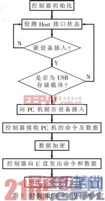 ����Nios���U�̰�ȫ���������