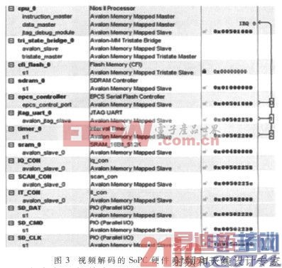 ����FPGA��AVS��Ƶ����оƬ�������֤ƽ̨���