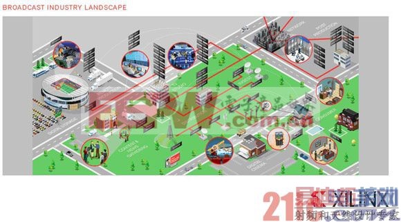 Xilinx Smarter Vision�������������ӵ�и��������Ӿ�����