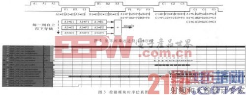 基于Altera浮点IP核实现浮点矩阵相乘运算的改进设计