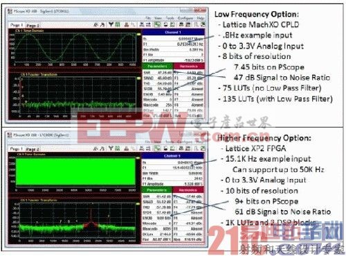 基于FPGA的高频率ADC的实现