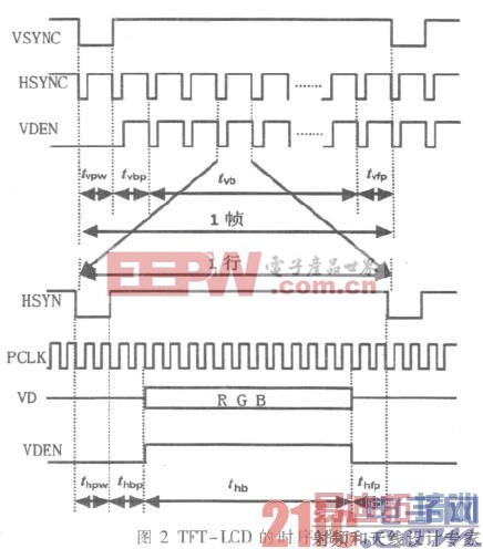 ����FPGA�Ĳ������������ 