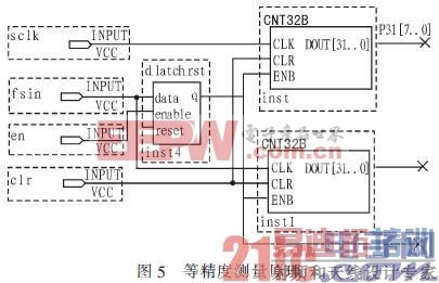 �Ⱦ��Ȳ���ԭ��