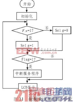 ϵͳ�����������