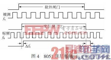 8051����ģ��