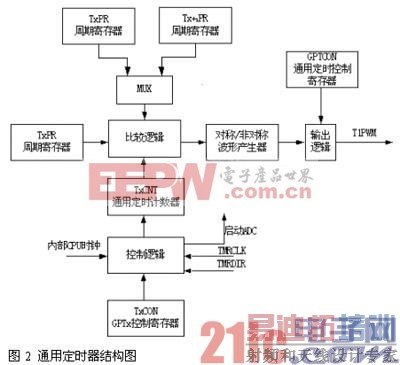 ����CPLD�������ص�Դ���ֿ�������� 