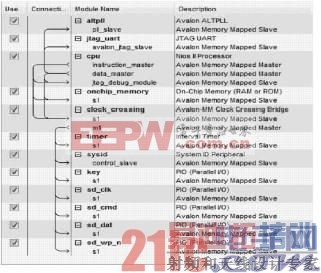 ͼ2SoPC�������
