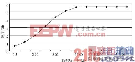 ͼ4ʵ�ʲ������ݲɼ�����