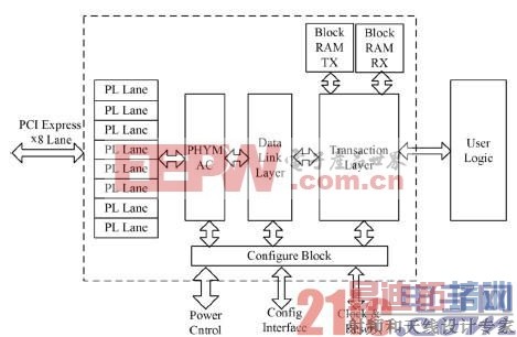 ͼ2����Ӳ�˶���ģ��ӿ���ɿ�ͼ