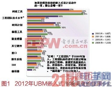 SoC���֮����ԭ�ͼ������