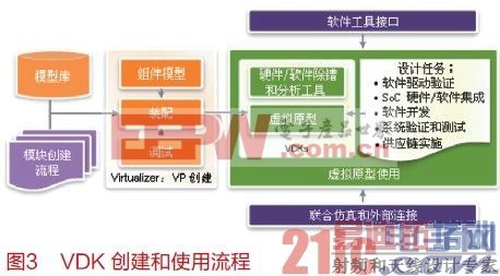 SoC���֮����ԭ�ͼ������