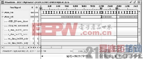 ����Virtex-6 FPGA��˫����ģʽPCIe������Ʒ�����ʵ��