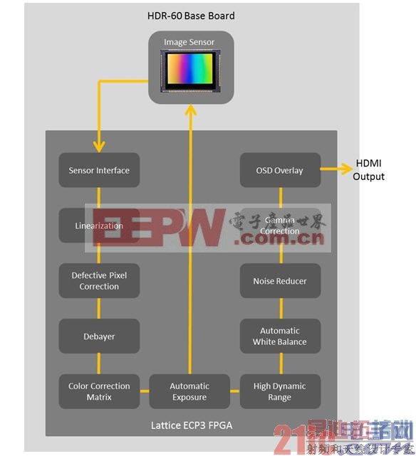 ����FPGA����Ƶ���ʱ��