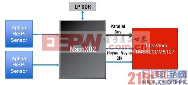 ����FPGA����Ƶ���ʱ��