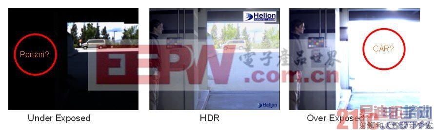 ����FPGA����Ƶ���ʱ��