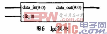 ����FPGA��IIR�����˲����Ŀ�����