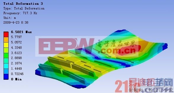 PCB 组件第3 阶振型(FEA)