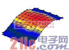 PCB 组件第1 阶振型(EMA)