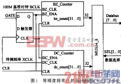 �Ⱦ���Ƶ�ʼ���ƿ�ͼ