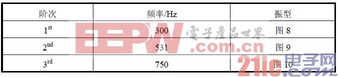 实验模态分析结果