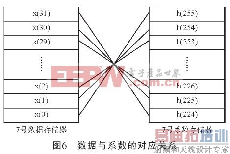 ���ߵĶ�Ӧ��ϵ