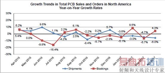 4�·ݱ���PCB���������ȼ����߸�