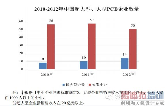 �������й����͡�������PCB��ҵ�������