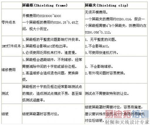 �������PCB��������֪��������