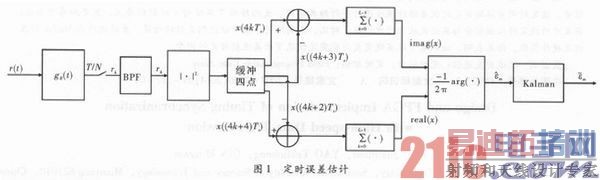 ���������ж�ʱͬ�������FPGAʵ��