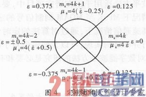 ���������ж�ʱͬ�������FPGAʵ��