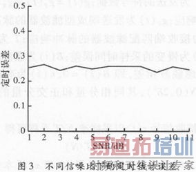 ���������ж�ʱͬ�������FPGAʵ��