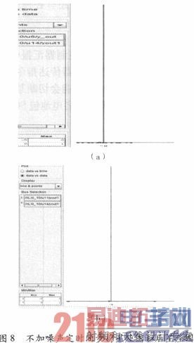 ���������ж�ʱͬ�������FPGAʵ��