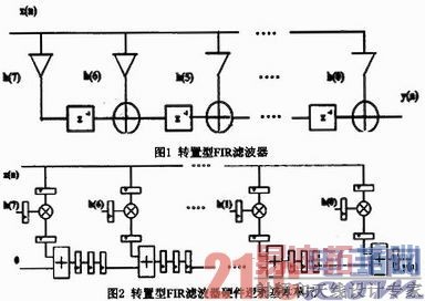 һ�ֻ���FPGA��FIR�����˲��������ʵ��