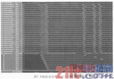 һ�ֻ���FPGA��FIR�����˲��������ʵ��