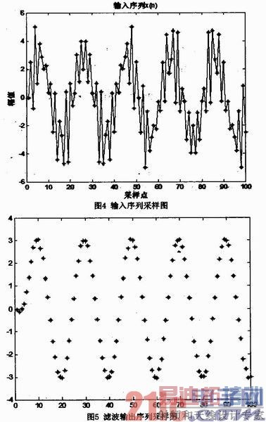 һ�ֻ���FPGA��FIR�����˲��������ʵ��