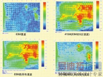 ͼ3��������ϲ鿴��Ƶ/��Ƶ�ĺϳɿռ�ͼ��