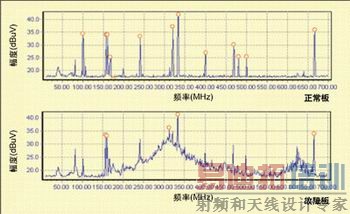 ͼ5��������͹��ϰ��Ƶ��ͼ��