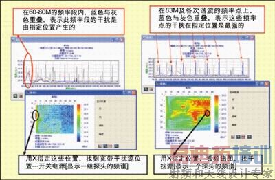 ͼ4�����ٶ�λ��Ÿ���Դ��