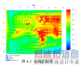 ͼ2���ϳɿռ�ͼ��