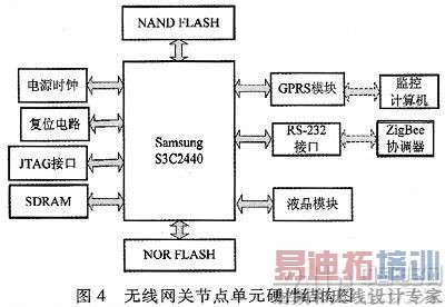 ����GPRS��ZigBee�ķ�⻥����վԶ�̼��ϵͳ���