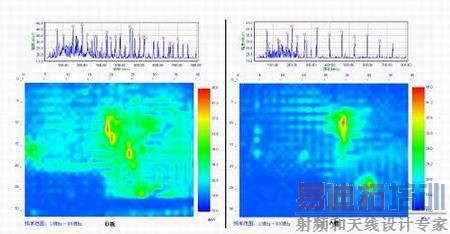 ͼ7��B��Ƶ��/�ռ�ɨ�����ݺ�A��Ƶ��/�ռ�ɨ�����ݵıȽϡ�