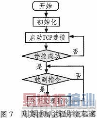 ����GPRS��ZigBee�ķ�⻥����վԶ�̼��ϵͳ���